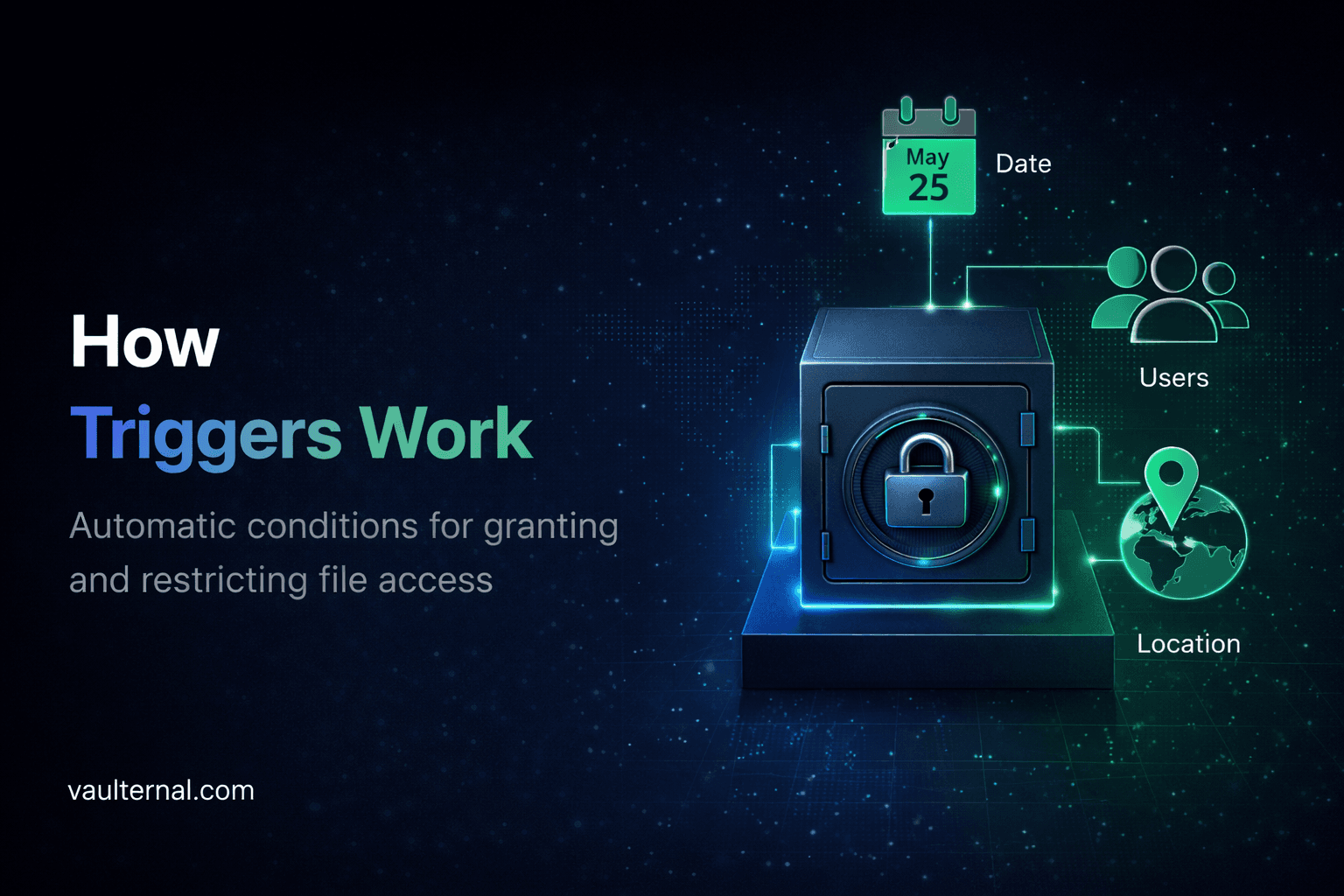 How Automated Triggers Deliver Files Under Conditions You Define